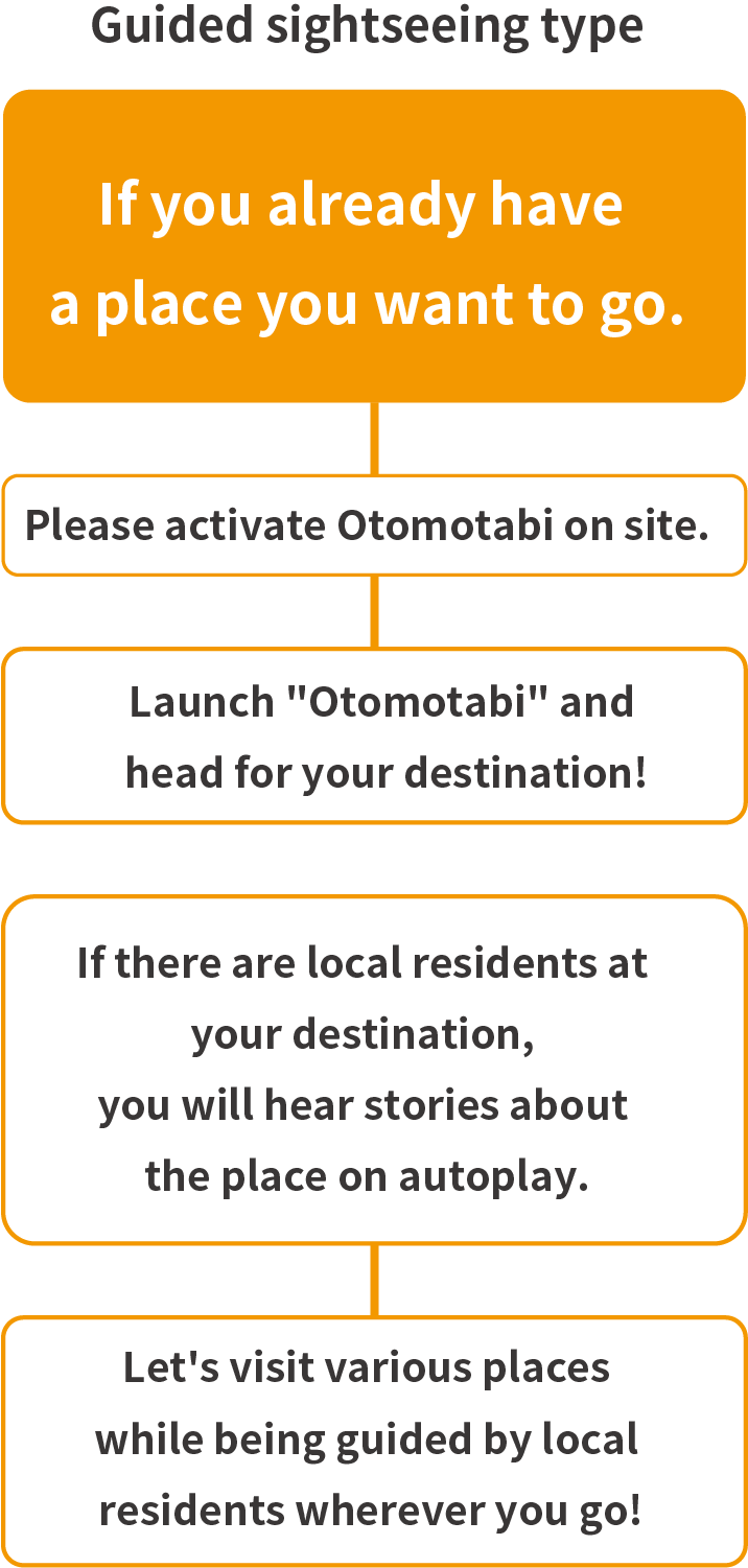 ガイド付き観光型